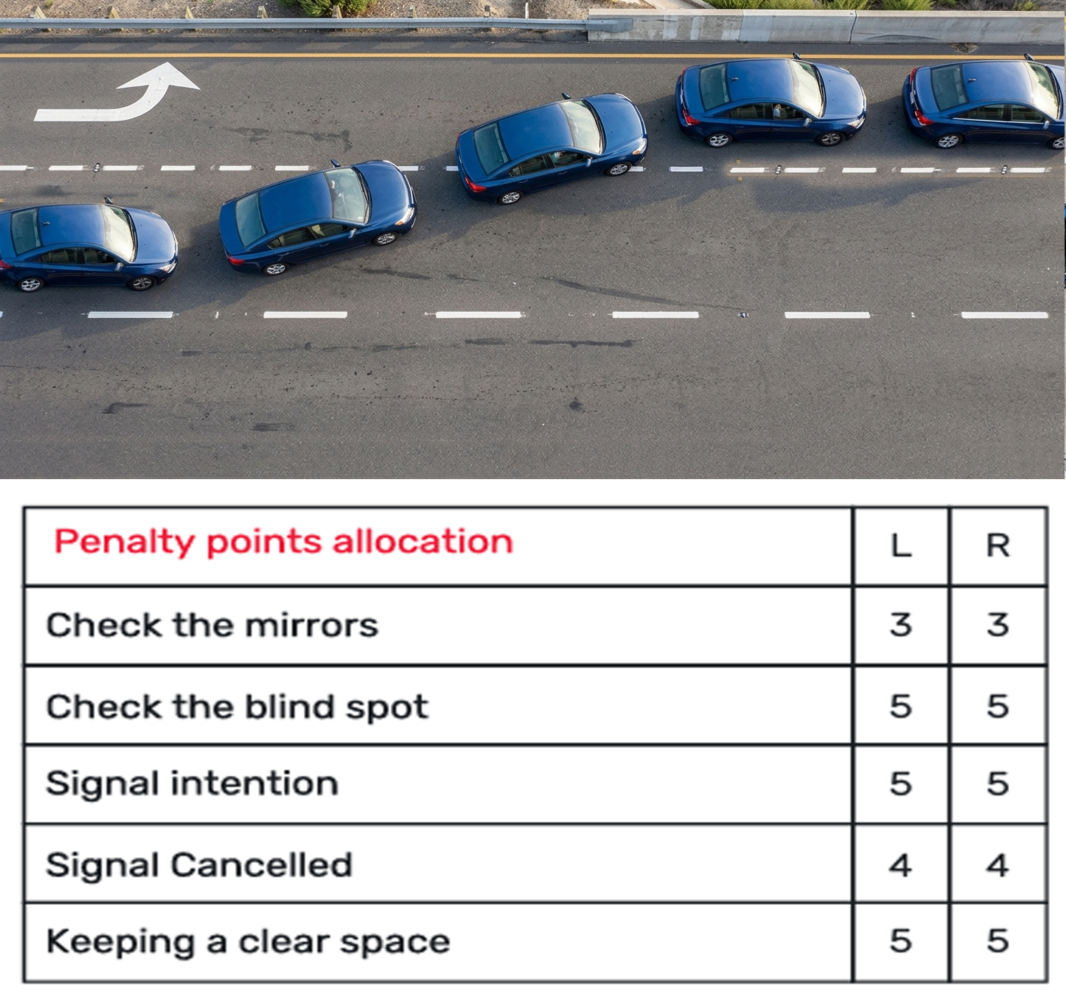 Drivers test road rules 